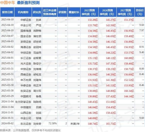 宝盈国际 中国中车：4月16日召开业绩说明会，投资者参与