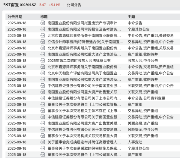 今裕堂 1元甩卖百亿资产！002305，退市边缘“断臂求生”？
